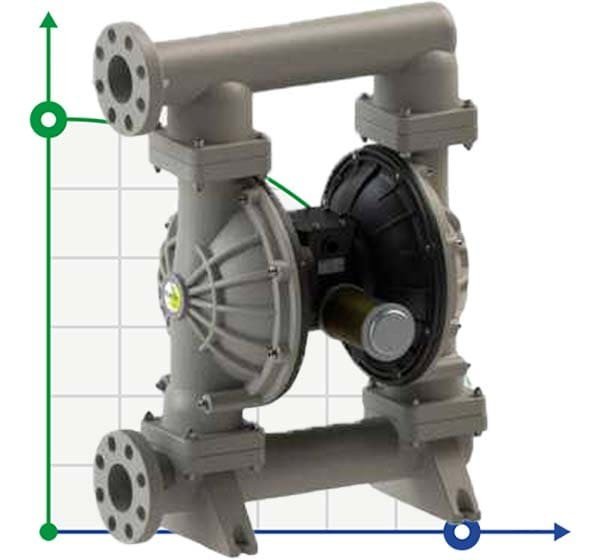 Pompe à membrane pour Meadow PHOENIX P1000 PP SANTOPRENE+PTFE/PTFE, 1050 l/min