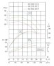 Насос для сушильної камери IRG TKG 80/220-30/2 (87/60), 30 kW, 2900