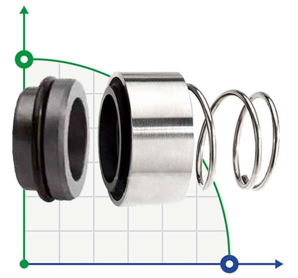 Торцевое уплотнение R-H12N 30, CAR/SIC, EPDM, 304, G9