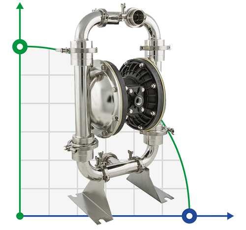 Bomba para pomadas medicinales DP 20 SC/V