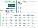 Cоленоидный дозирующий насос EMEC KMS CL LPV для жидкостей с невысокой вязкостью 2-18 л/ч, 18-2 бар.