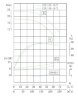 TKHW 125/110-11/2 (143/16), 11 kW, AISI 304, 2900 horizontale Pumpe aus rostfreiem Stahl
