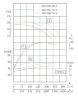 TKHWB 350/320-90/4 (1080/20), 90 kW, AISI 304, 1480, Ex horizontal stainless steel pump