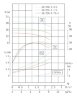 TKW 50/250-1.5/4 (6,3/20), 1,5 kW, 1450 нorizontal centrifugal pump