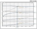 Насосный агрегат для термомасла ВTKF-K 50-200, 22 kW (3480) 60 Hz