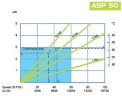 Peristaltische (Schlauch-)Pumpe für Chemie FLUIMAC HELIOS ASP 50 VX 8370 l/h, 3 kW, 50 U/min, mit Leistungsanpassung