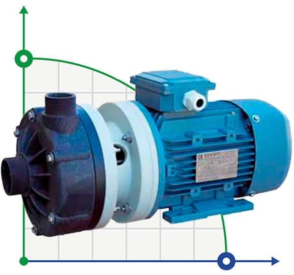 Horizontale Kreiselpumpe MB 130, PVDF - GLEITRINGDICHTUNG