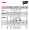 Monoblockpumpe zur Bewässerung ETKF-M 40-200, 2,2 kW, 1500