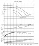 BTKF-I 125-250, 7,5 kW  in-line centrifual pump (1500)