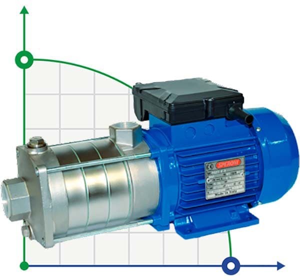 Bomba resistente a la corrosión Speroni RSX 10-5, 2,2 kW multietapa horizontal