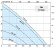 Вихровий насос для перекачування кислот LIVERANI INV 80 Inox, TF/M +BY-PASS, 15 кВт, 600-1700 об/хв, 380В, AISI 316 з частотником, на візку