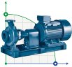 Console pump for circulation BSM 50-160/55 (54/26.6), 5.5kW, 2900