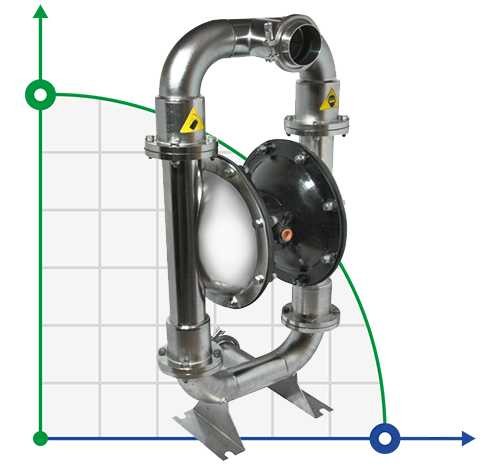 Bomba de jugo DP 30 SC/V