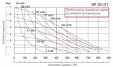 Bomba de jugo DP 30 SC/V