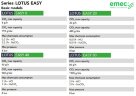 Генератор діоксиду хлору EMEC LOTUS EASY 20 г/год, система що виробляє, дозує та контролює діоксид хлору для дезінфекції води