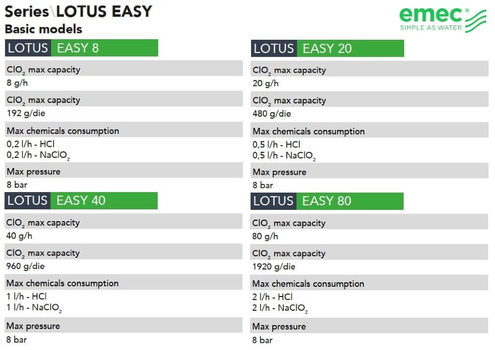 Emec Clo2 System EMEC LOTUS EASY chlorine dioxide generator (20 g/h), a system that ...