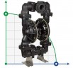 Pompe pneumatique à membrane DP 30 PB/V