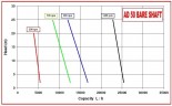Насос для фруктового пюре з ягодами AlphaDynamic AD50 BARE SHAFT імпеллерний (без двигуна)