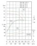 TKW 250/320-75/4 (428/35), 75 kW, 1480 нorizontal centrifugal pump