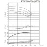 BTKF 200-270 Einstufige konsolen Pumpe , ohne Motor (1500)