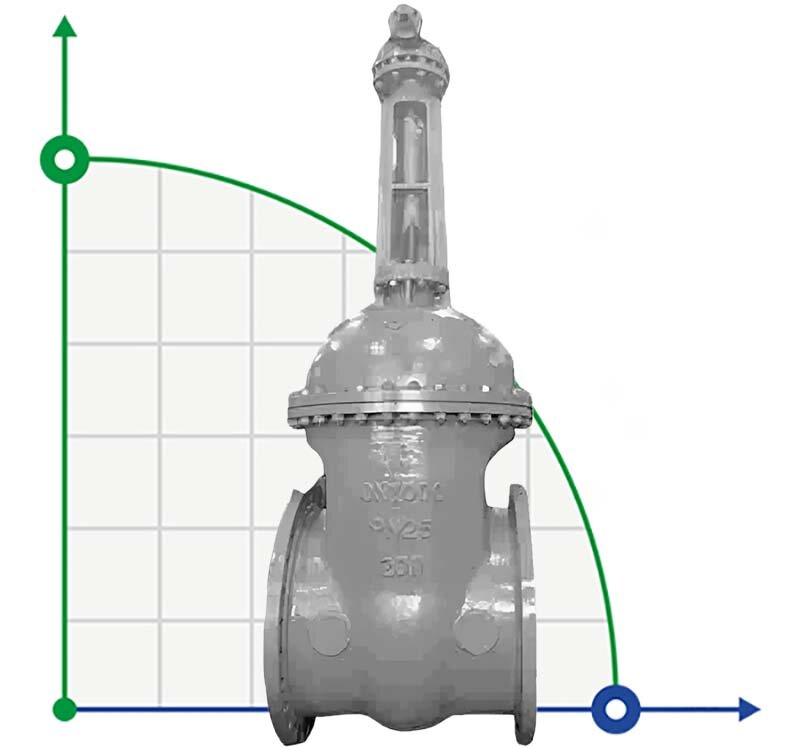 DN65 PN16 Steel flange valve 30s541nzh, GOST