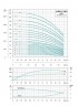 Насос центробежный многоступ верт LVRm1-19, 1.1 кВт Hmax 114м Qmax 40л/мин нерж Leo3.0