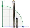 Deep Well Pump 4SD6/32, 3kW, 380V (replacement for ECV 6-6-140)