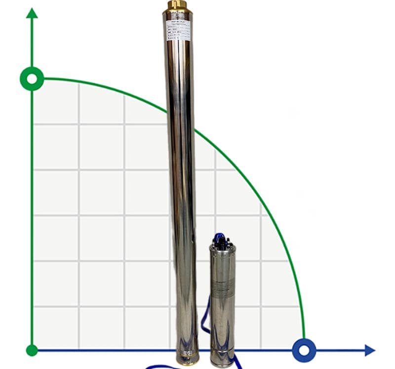 Deep Well Pump 4SD6/32, 3kW, 380V (replacement for ECV 6-6-140)