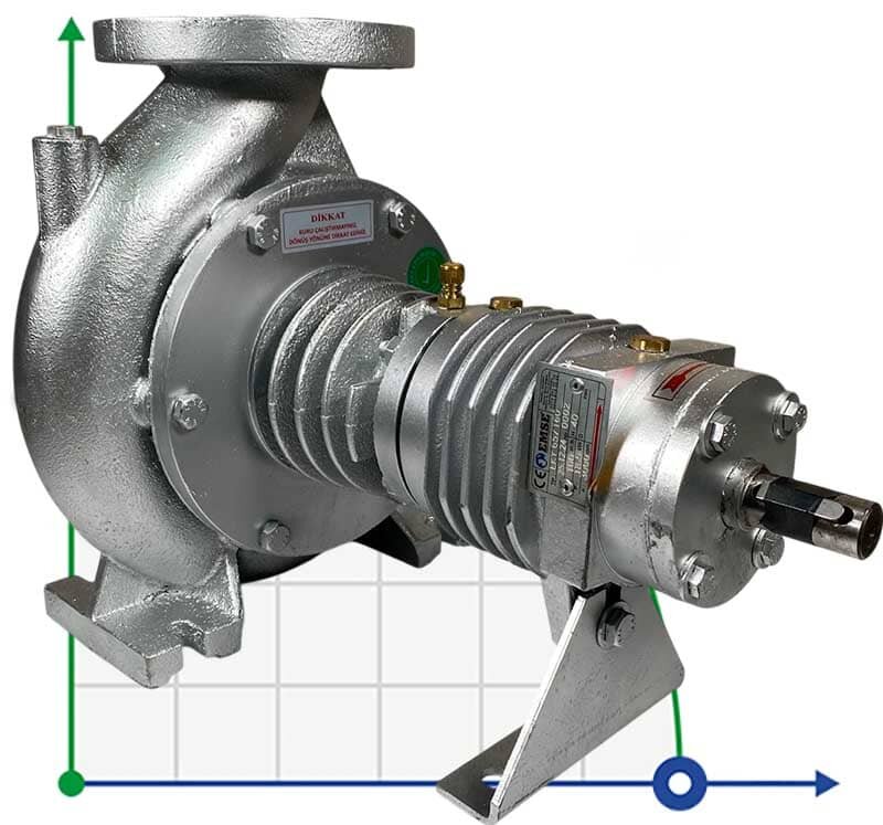 Pompa gorącego oleju EMSE EKY 65-160, 18,5 kW, 2900, bez silnika