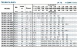 Насос для повышения давления BS 65-250/300 (90/74,5), 30kW, 2900 без двигателя
