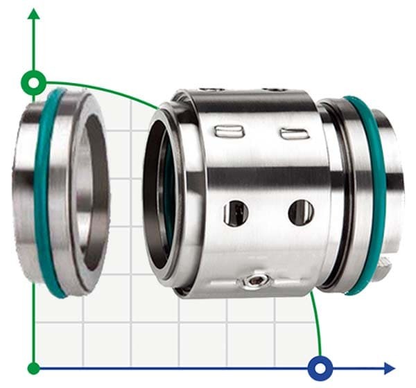 Sello mecánico doble R-802 80, SIC/CAR, EPDM, 304