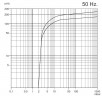 Вакуумный насос Zinisan ZYVP-320/7,5  масляный одноступенчатый