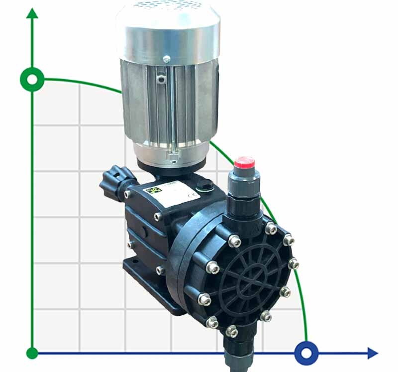 Pompe à membrane à moteur pour dosage de coagulant AQUA MSB, PP, 110 l/h, 8 bar, 0,18 kW, 380 V