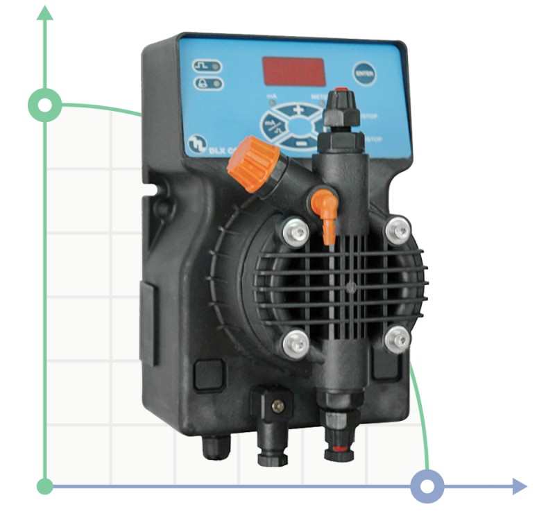 Насос-дозатор DLX СС/M 15-4 230V/240V
