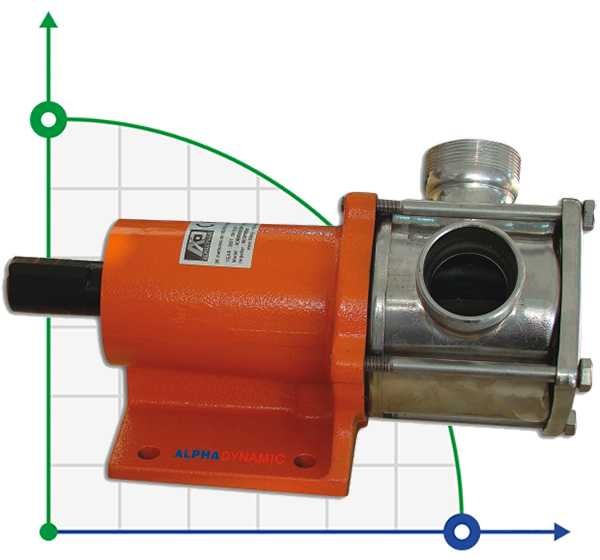Pumpe für Lebensmittel und Getränke AlphaDynamic AD65 BARE SHAFT Impeller (ohne Motor)
