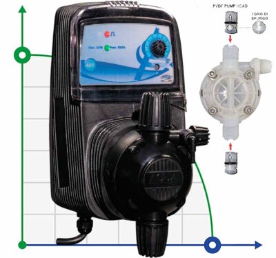 Bomba dosificadora PDE HC151+ CST M60 240V PVDF-CE-VT, 1-10 l/h, 7-1 bar