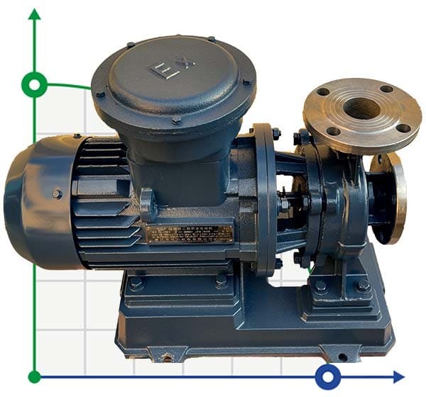 BGWHB 300-400A (637/44), 110kW, 1480, Ex Stainless Steel Horizontal Pump