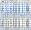BGWB 50-315(I)A (23,7/113), 22kW, 2880, Ех насос центробежный горизонтальный