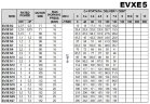Многоступенчатый насос EVXE 5/7, 1,5 кВт, 7,8 м3/ч, 66,5м, 220V/M, AISI 304 (EBARA EVM)