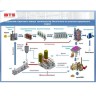 Construcción de una planta para la producción de bioetanol a partir de materias primas que contienen almidón