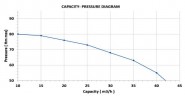Насос от ВОМ DuCaR 50