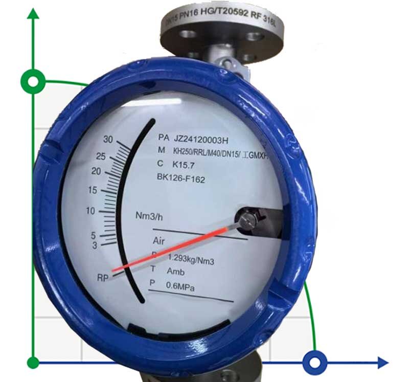 DN25 Débitmètre rotamètre  acier inoxydable KLZZ PN6 (eau), 1500-5000 l/h