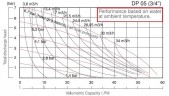 Насос мембранный пневматический DPX 05 AL/SN - AL/N - AL/B
