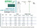 Соленоидный дозирующий насос EMEC K PLUS LPV для жидкостей с невысокой вязкостью 2-18 л/ч, 18-2 бар.