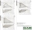 Pompe de circulation DAB EVOPLUS Lite 80/220-F32 avec commande électronique, 60218210