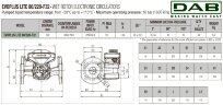 Pompe de circulation DAB EVOPLUS Lite 80/220-F32 avec commande électronique, 60218210