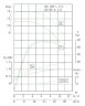 TKW 50/100-1.5/2 (25/12,5), 1,5 kW, 2900 нorizontal centrifugal pump