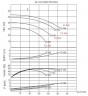 Насос для горячего масла BTKF-K 40-160 (3000) без двигателя