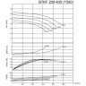 BTKF 200-400 Насос консольний одноступінчатий (1500)