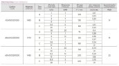 Электромагнитный насос-дозатор PDE HC151 CST M60 240V PVDF-CE-DT, 1-10 л/ч, 7-1 бар